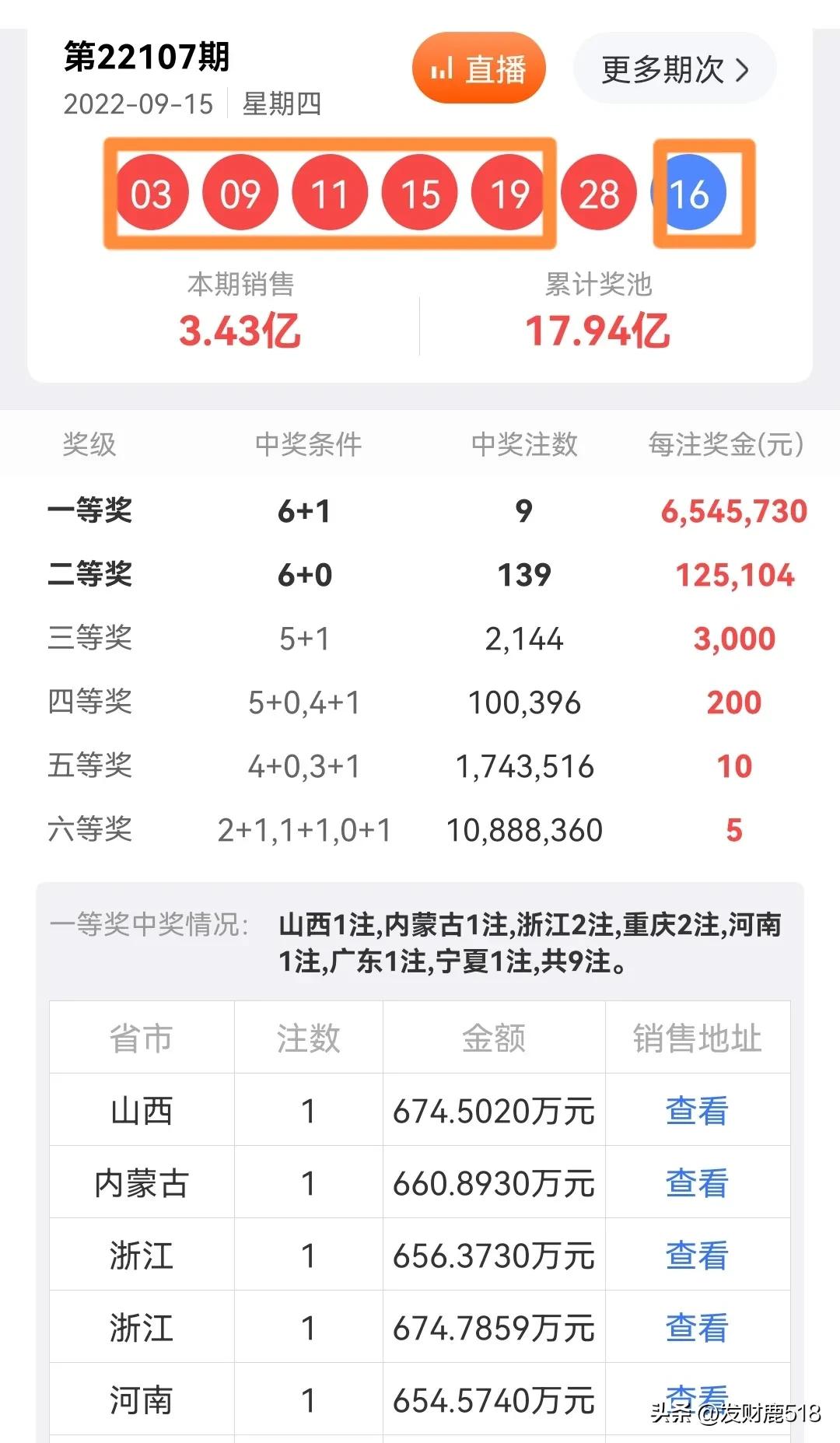 今天六台彩开什么号码,最佳精选数据资料_手机版24.02.60