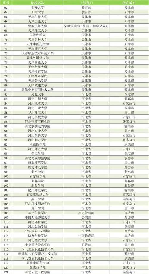 （32所新大学来了多少学生）