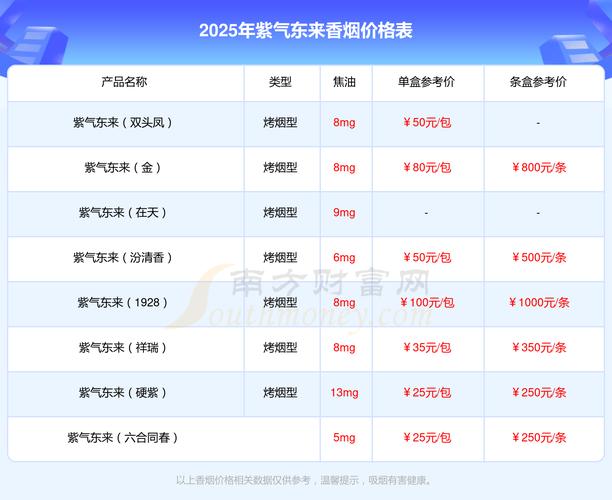2025年正版资料免费大全和一手机号卖61.2万与卖一个手机号多少钱