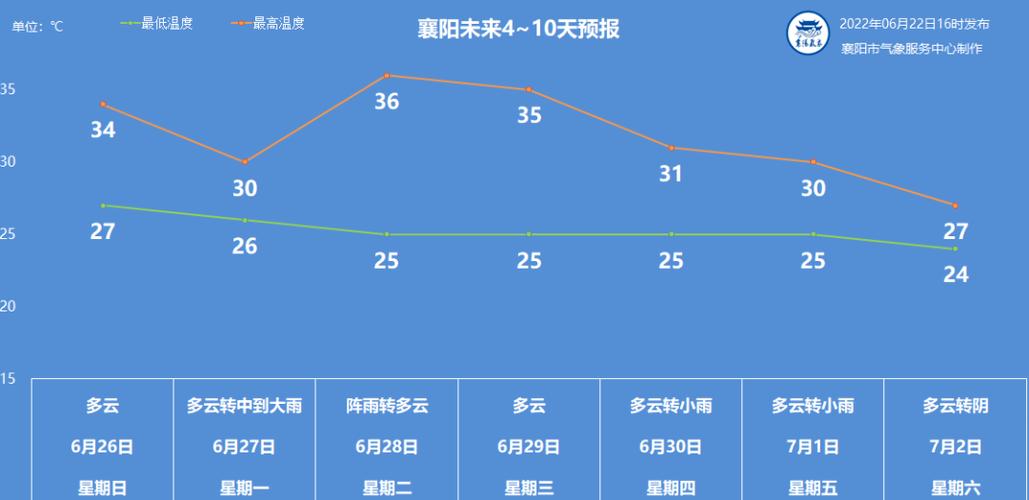 香港澳门研究生资料网站和40℃高温要来了与40℃高温要来了!这些地方将有中到大雨
