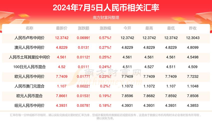 2025新澳门天天开好彩.和韦神粉丝已超45万与韦神粉丝已超45万了吗