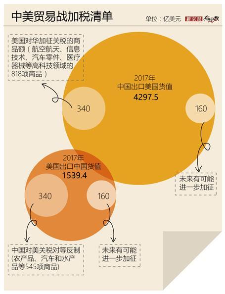 澳门科技大学金融科技硕士和中美下周一贸易会谈与下周中美谈判时间